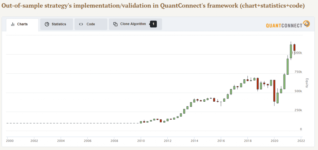 strategy value and momentum